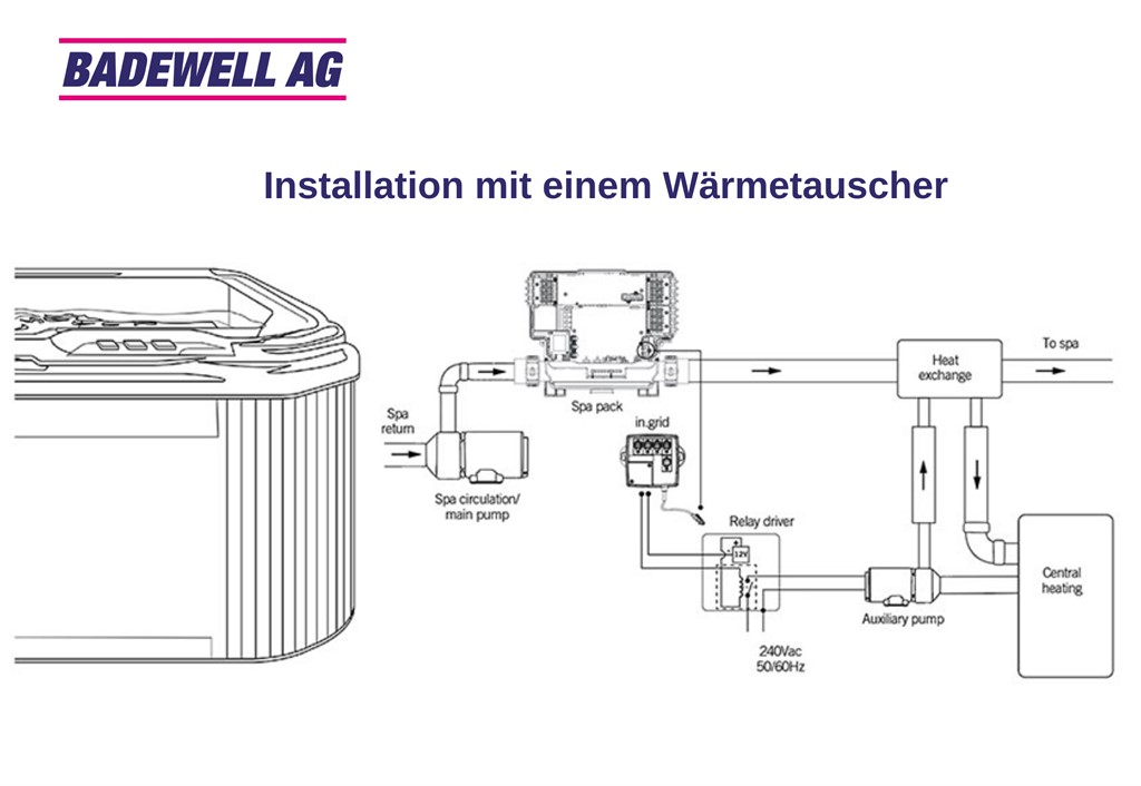 Whirlpool mit Wärmepumpe heizen